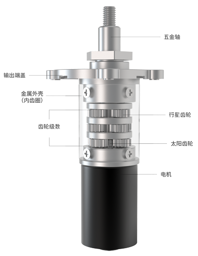 28mm外径减速电机(图1)