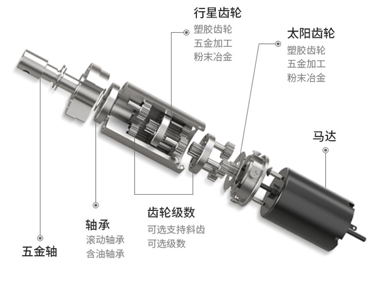 直流电动机的工作原理与基本结构