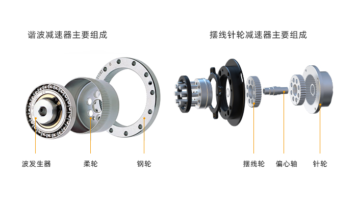 9.6谐波减速器和摆线针轮减速器的区别.jpg