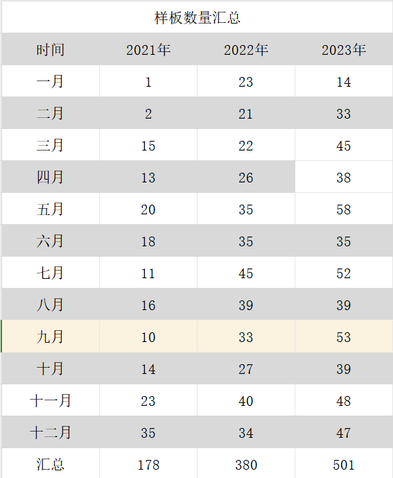 一封关于西格传动2023年的总结(图6)
