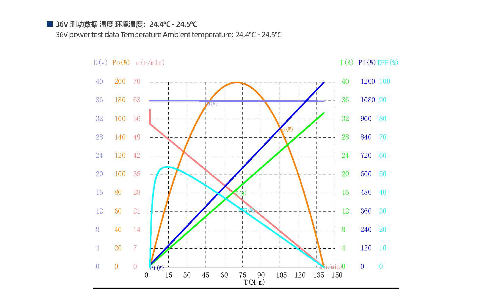 西格虎一代关节减速电机(图3)