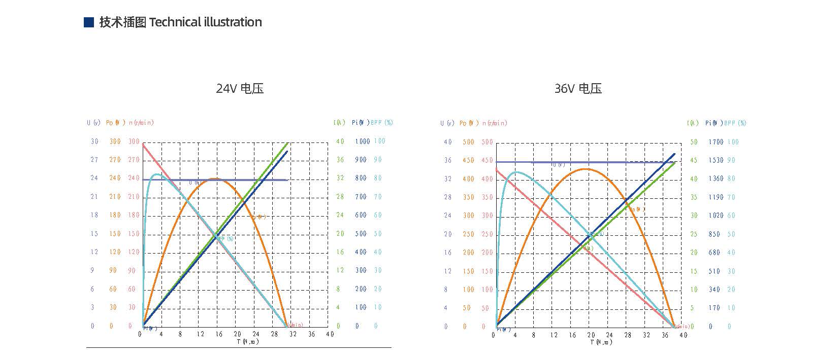 西格马关节减速电机(图3)