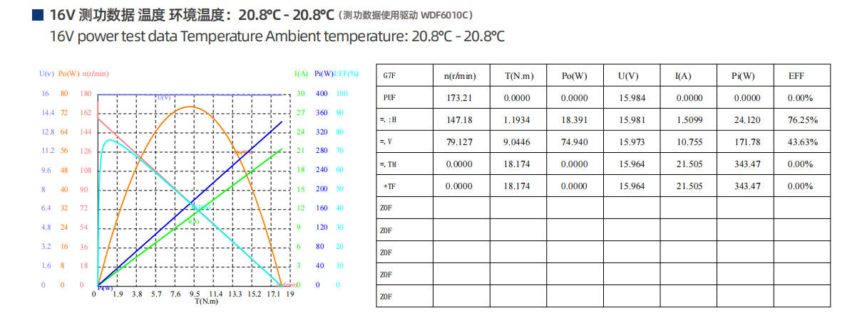 西格马SG-6010HB外骨骼关节电机(图4) 西格马SG-6010HB外骨骼关节电机(图4)