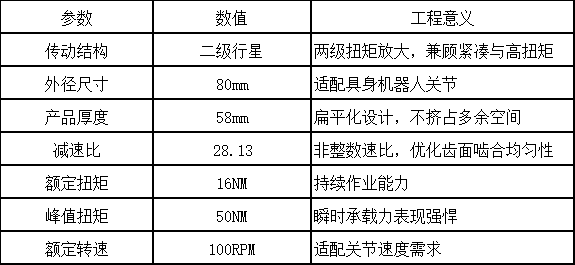 80毫米外径、50Nm峰值行星模组，赋能具身机器人关节(图2)